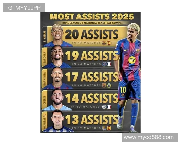 2025年现役足球十大球星排名揭晓 谁将成为未来足坛的绝对王者