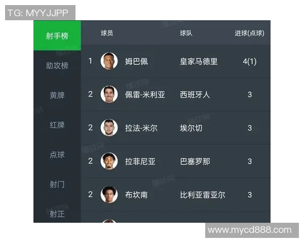 2025年西班牙足球球员星级排名榜最新揭晓实力排名与球迷关注焦点