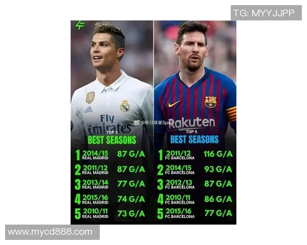 世界足球球星盘点：从梅西到C罗的传奇之路